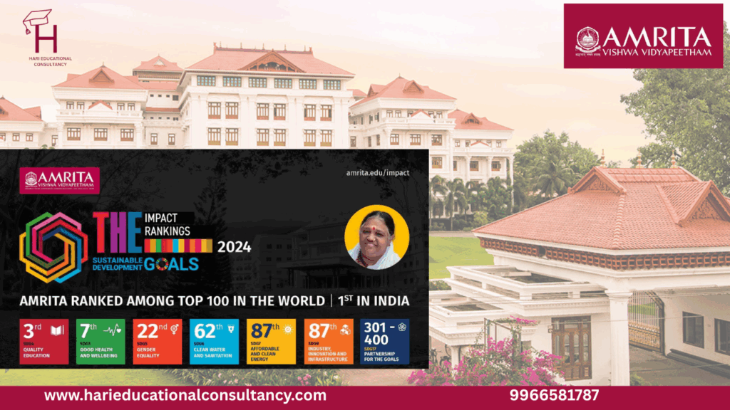 Amrita University