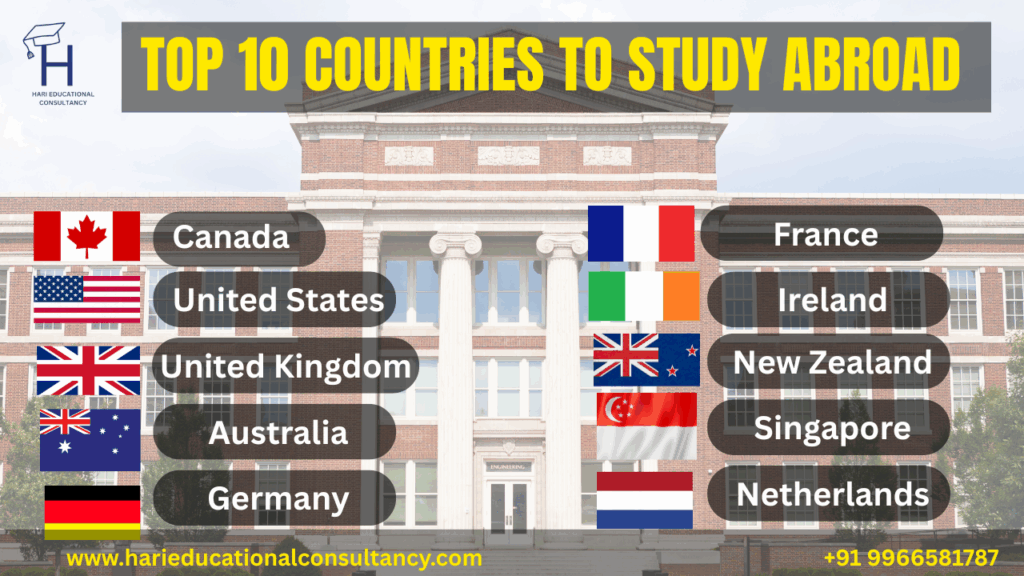 top 10 countries to study abroad