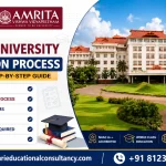 Amrita University Admission Process