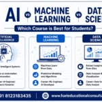 AI vs Machine Learning vs Data Science comparison chart showing career scope, skills, salary potential, and course differences for students.