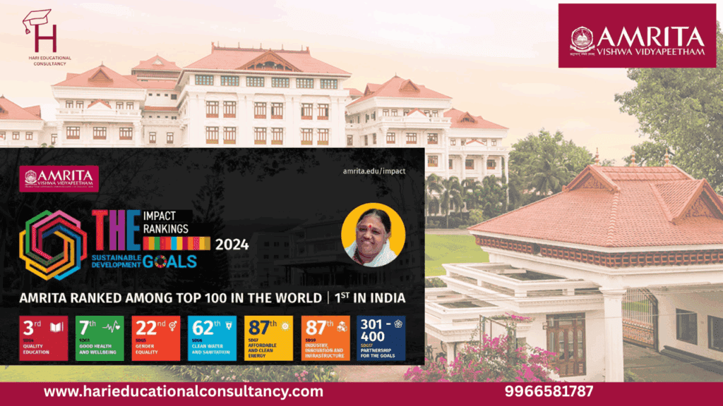 Amrita University