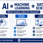 AI vs Machine Learning vs Data Science comparison chart showing career scope, skills, salary potential, and course differences for students.